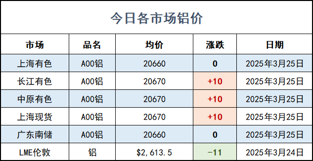 鋁價.png